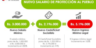 nuevo aumento sueldo salario minimo junio 2018