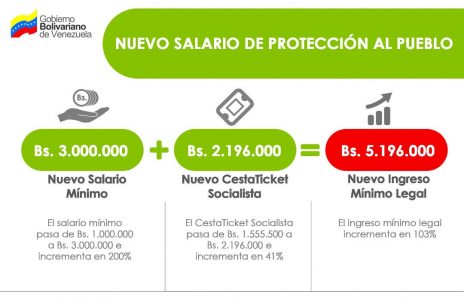 nuevo aumento sueldo salario minimo junio 2018